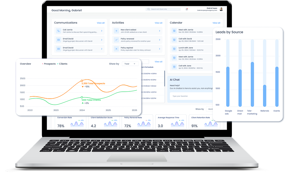 MedicareCopilot platform dashboard interface showing AI-powered Medicare plan analysis and CRM features